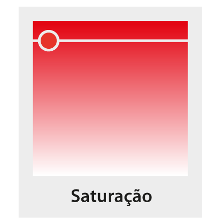 Ilustração de um quadrado preenchido com a gradação da cor vermelha, no topo, até o branco, na base. Abaixo dele há o texto: Saturação