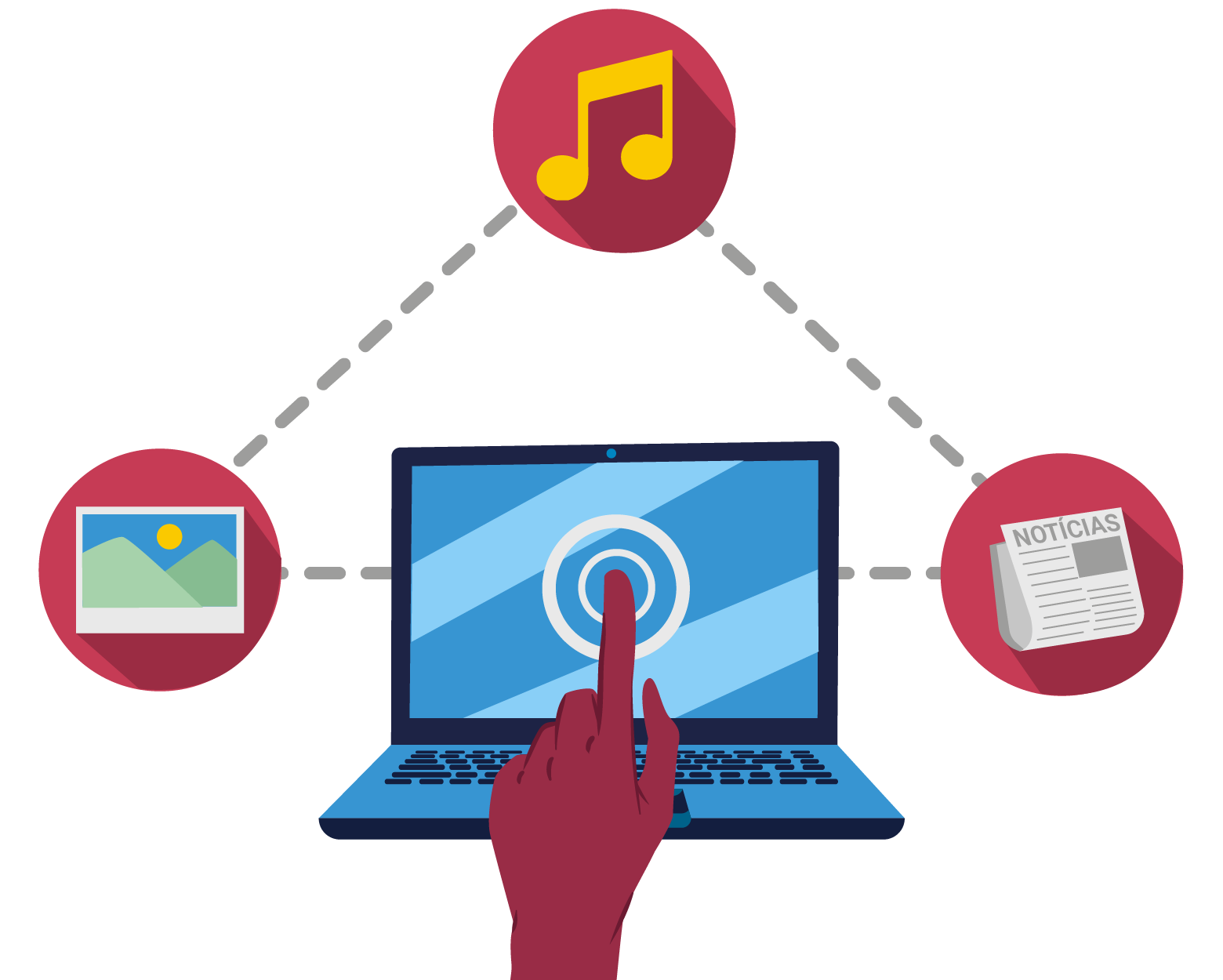 Ilustração de uma mão tocando a tela do notebook simulando um clique. Em volta do notebook, formando um triângulo, há três círculos vermelhos, um com uma nota musical, outro com o ícone de imagem e outro com o ícone de um jornal, interligados entre si e com o notebook por uma linha tracejada.