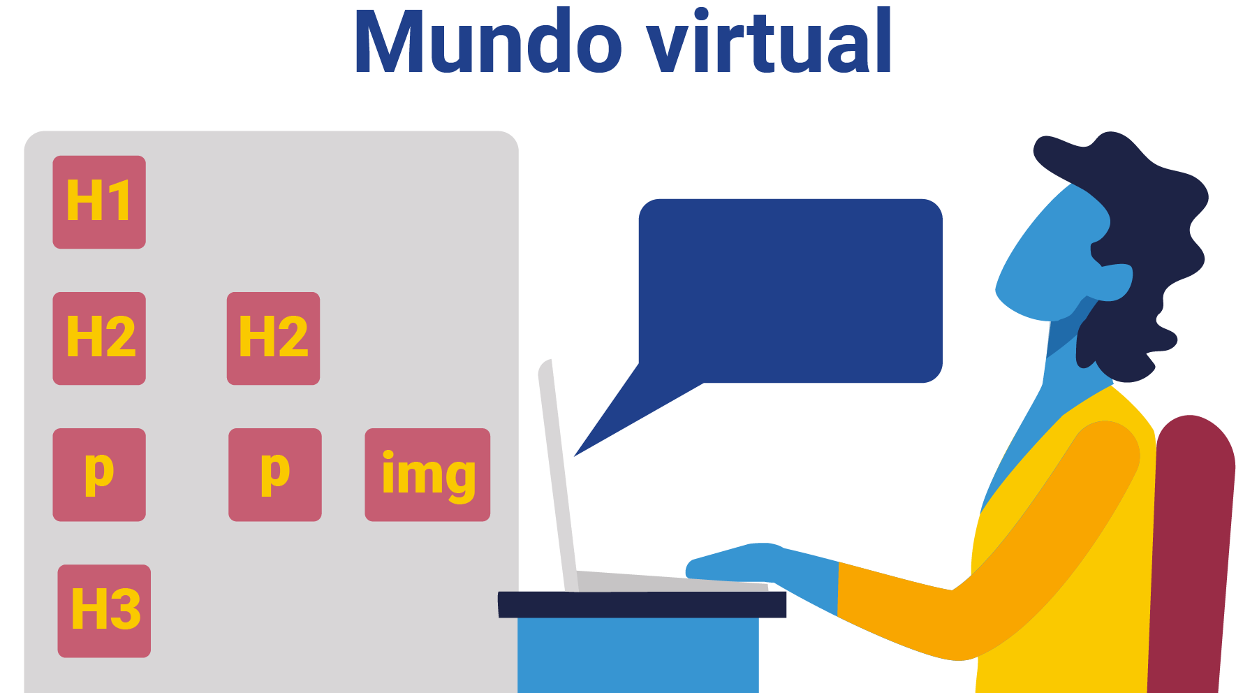 Intitulada “Mundo virtual”, a ilustração mostra uma pessoa cega, de perfil, utilizando um notebook que lê as tags do HMTL.