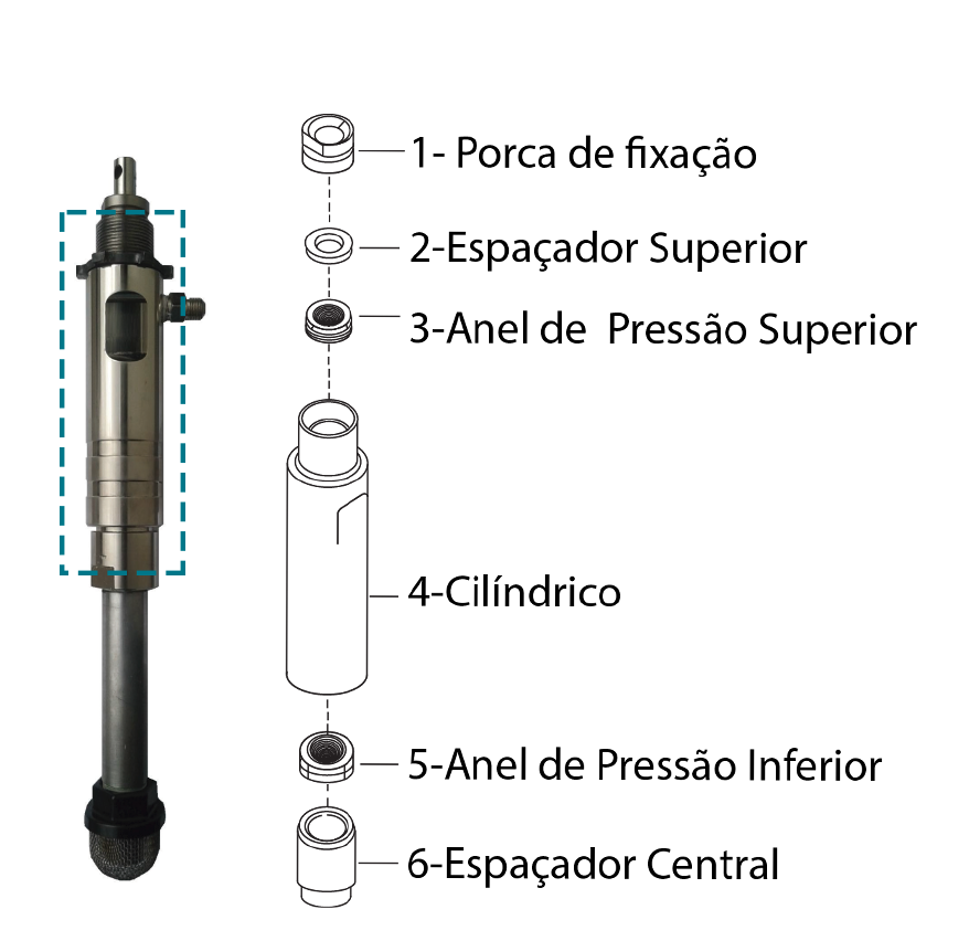 Ilustração que detalha os componentes da bomba e do pistão. São eles: 1 – porca de fixação; 2 – espaçador superior; 3 – anel de pressão superior; 4 – cilindro; 5 – anel de pressão inferior; 6 – espaçador central.