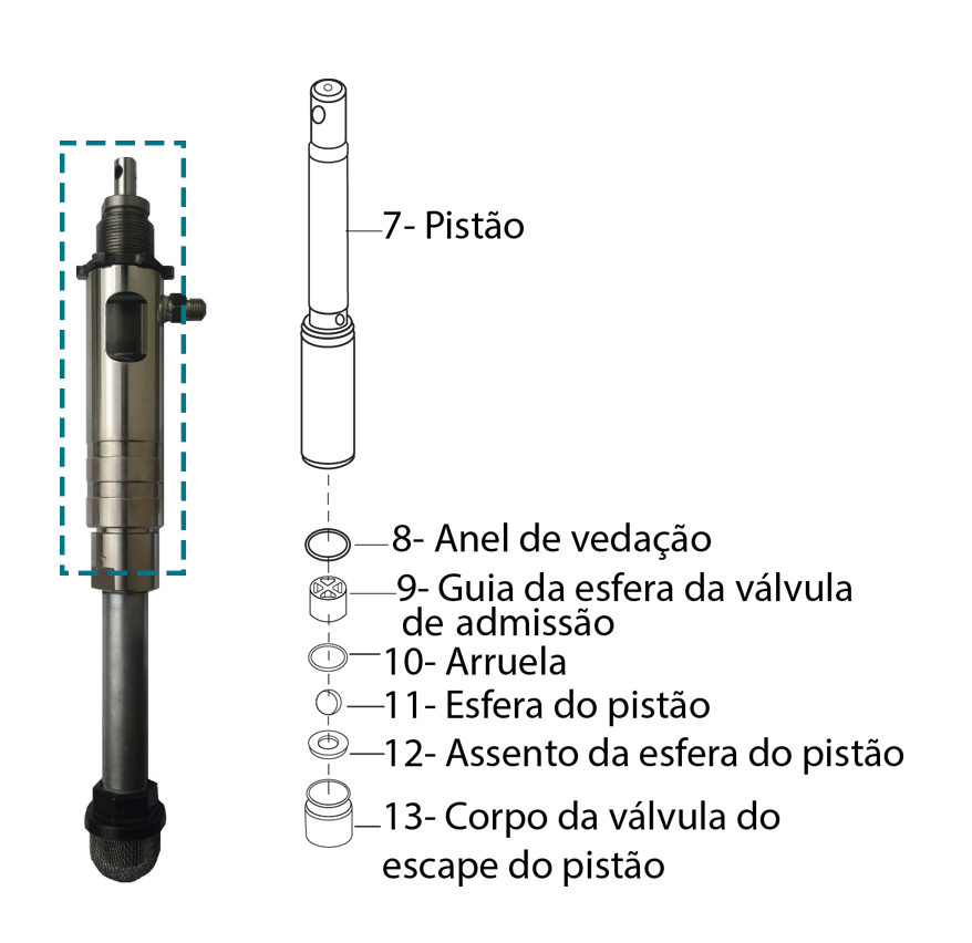 Ilustração que detalha os componentes da bomba e do pistão. São eles: 7 – pistão; 8 – anel de vedação; 9 – guia da esfera da válvula de admissão; 10 – arruela; 11 – esfera do pistão; 12 – assento da esfera do pistão; 13 – corpo da válvula do escape do pistão.