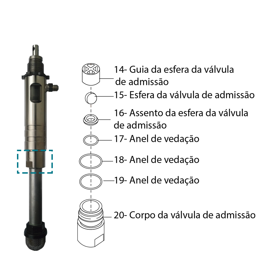 Ilustração que detalha os componentes da bomba e do pistão. São eles: 14 – guia da esfera da válvula de admissão; 15 – esfera da válvula de admissão; 16 – assento da esfera da válvula de admissão; 17 – anel de vedação; 18 – anel de vedação; 19 – anel de vedação; 20 – corpo da válvula de admissão.