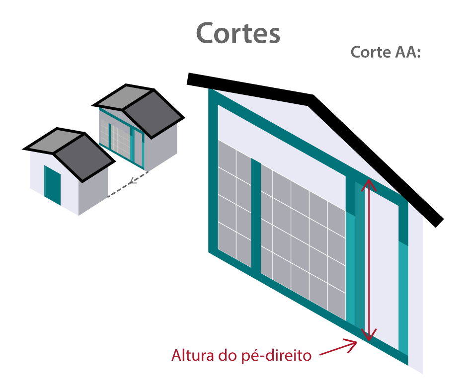 Temos duas ilustrações. À esq. uma casa cortada ao meio, na posição vertical, indicando a altura do pé direito de um cômodo. À dir., uma ilustração mostra um recorte do “miolo” da casa. Há também os dizeres Cortes e a legenda Corte AA.