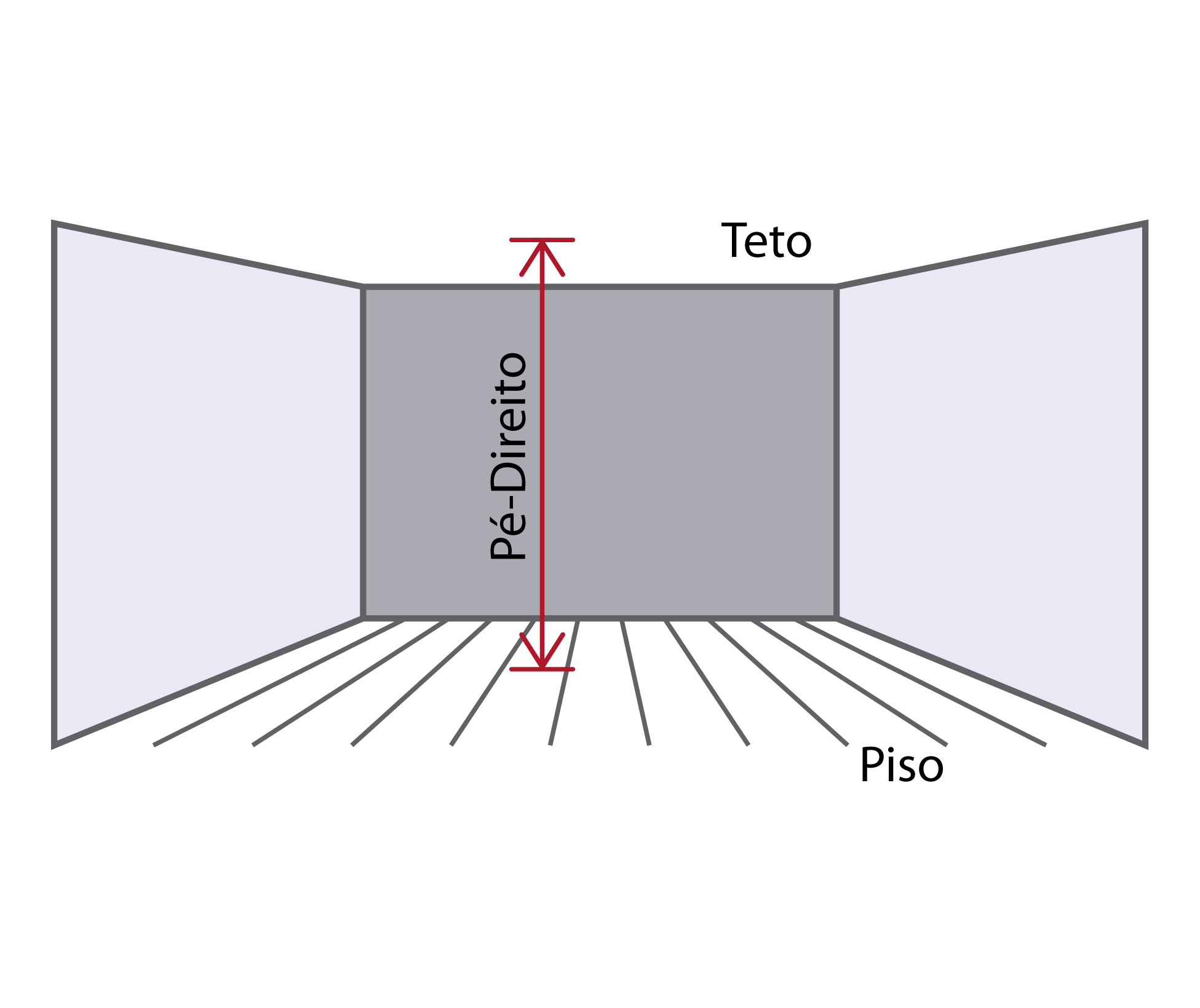 Desenho digital de um cômodo, em perspectiva. Entre o teto e o piso há uma cota indicando que esta é a medida do pé direito.